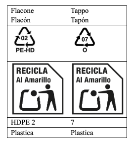 Etichettatura ambientale