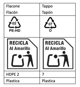 Etichettatura ambientale