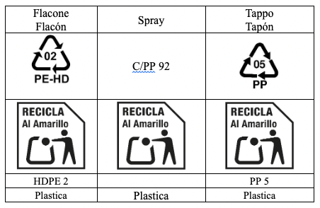 Etichettatura ambientale