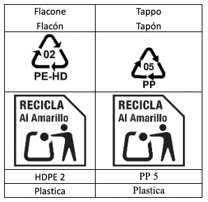 Etichettatura ambientale