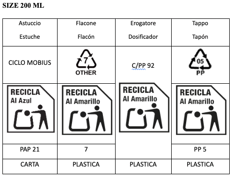 Etichettatura ambientale