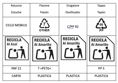 Etichettatura ambientale