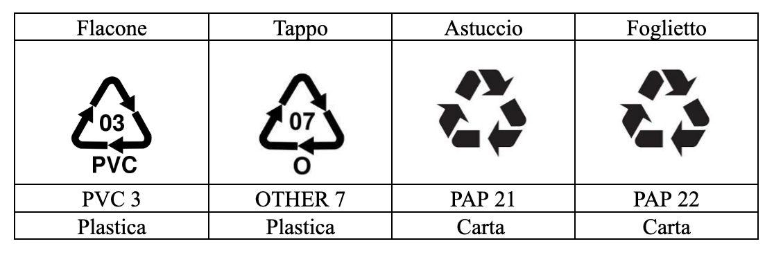 Etichettatura ambientale