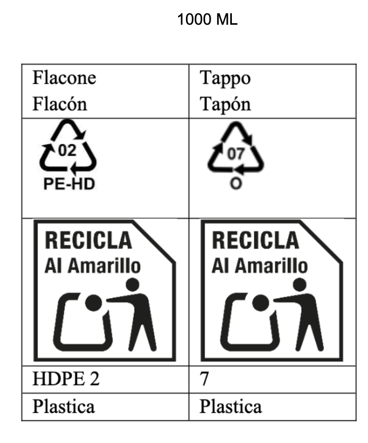 Etichettatura ambientale