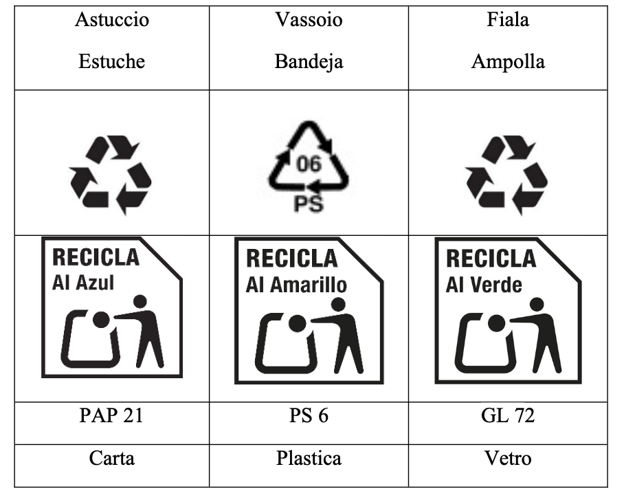 Etichettatura ambientale