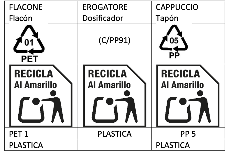 Etichettatura ambientale