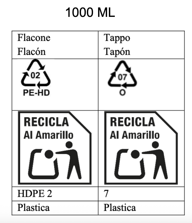Etichettatura ambientale