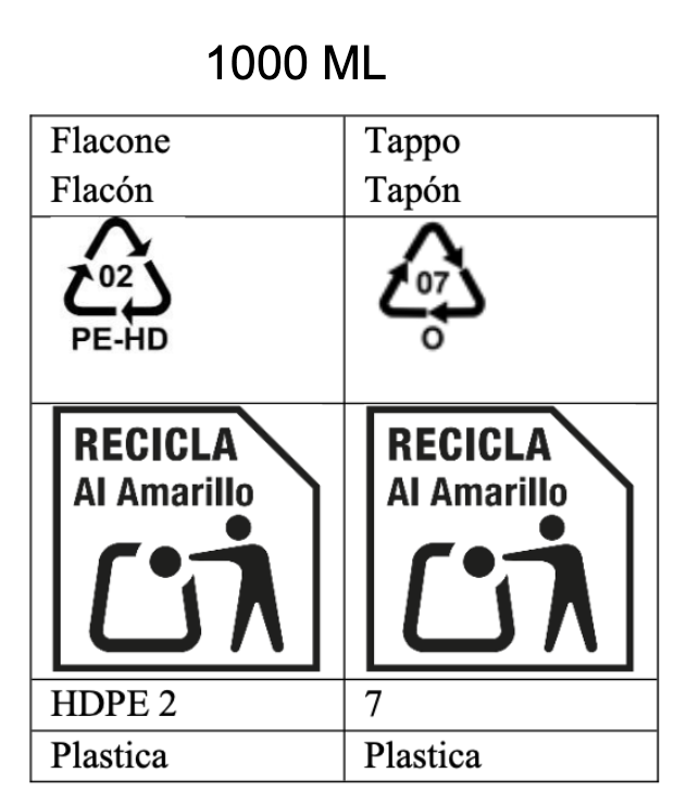 Etichettatura ambientale