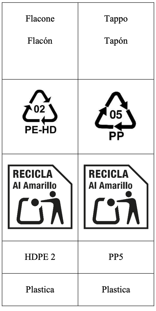 Etichettatura ambientale