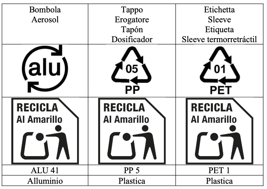 Etichettatura ambientale