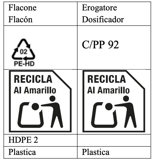 Etichettatura ambientale