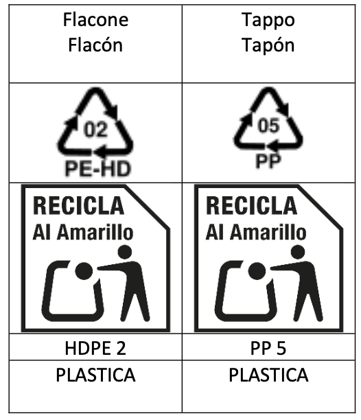 Etichettatura ambientale