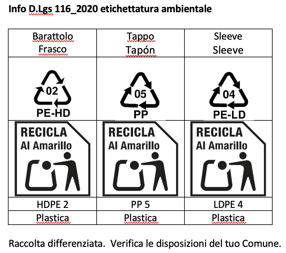 Etichettatura ambientale