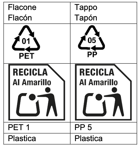 Etichettatura ambientale