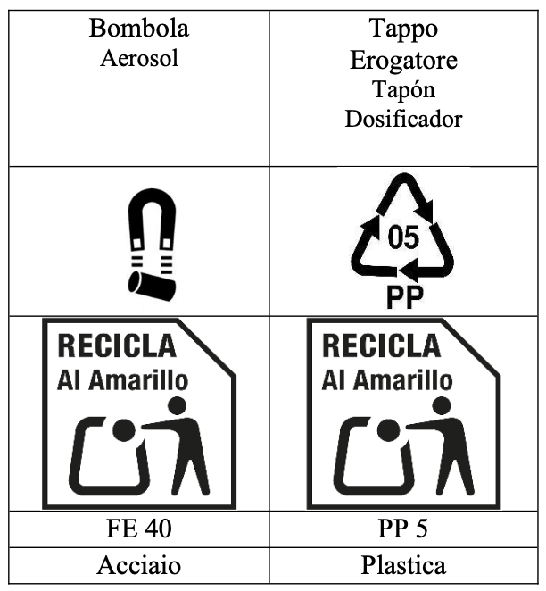 Etichettatura ambientale