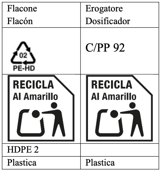 Etichettatura ambientale