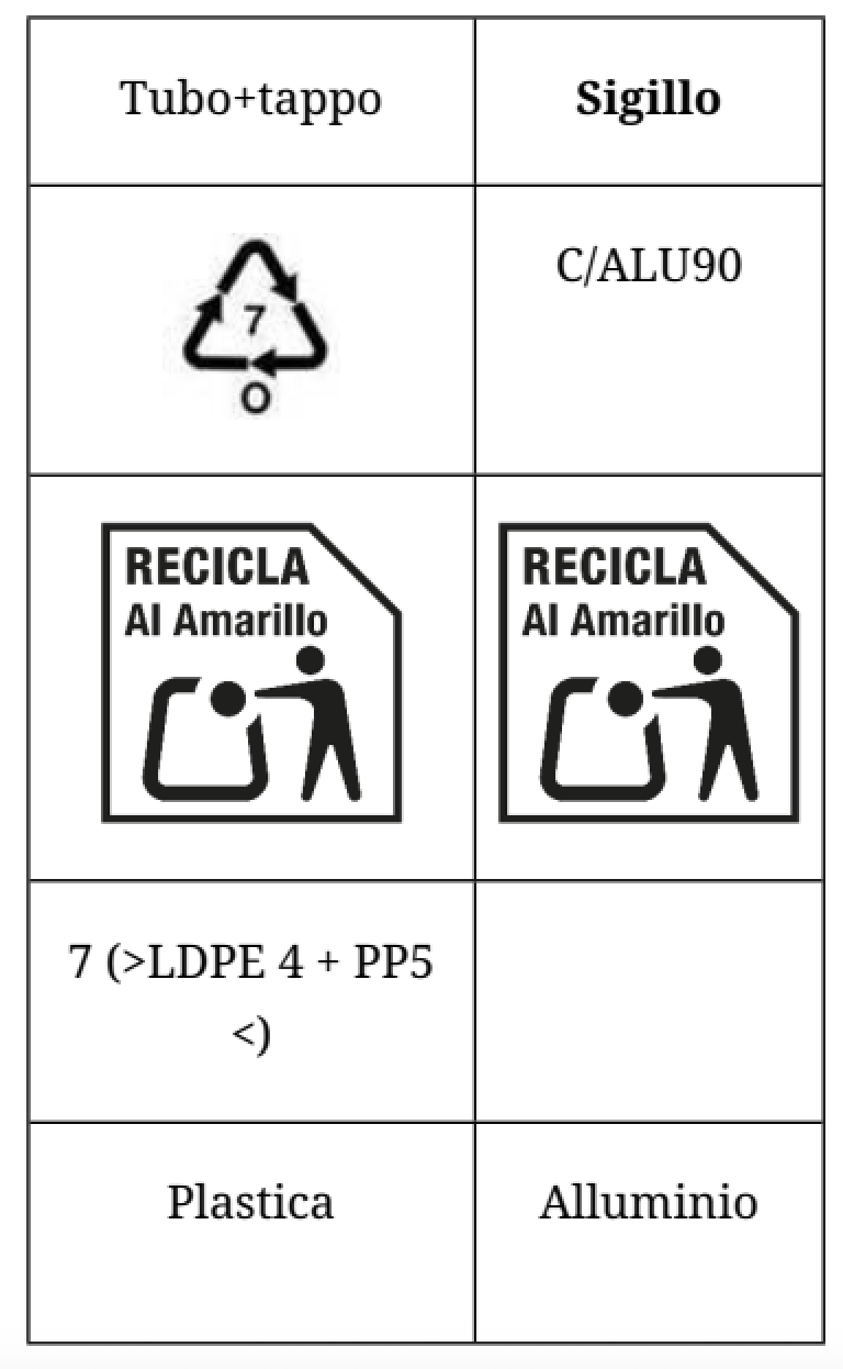 Etichettatura ambientale
