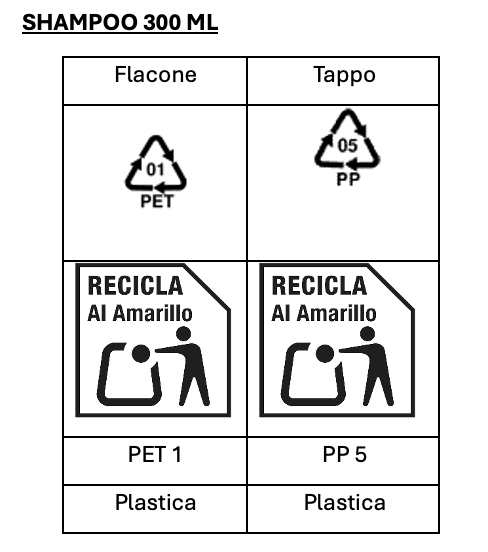 Etichettatura ambientale