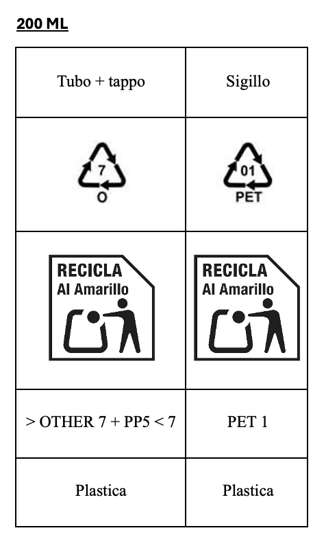 Etichettatura ambientale