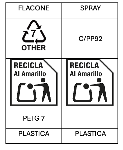 Etichettatura ambientale