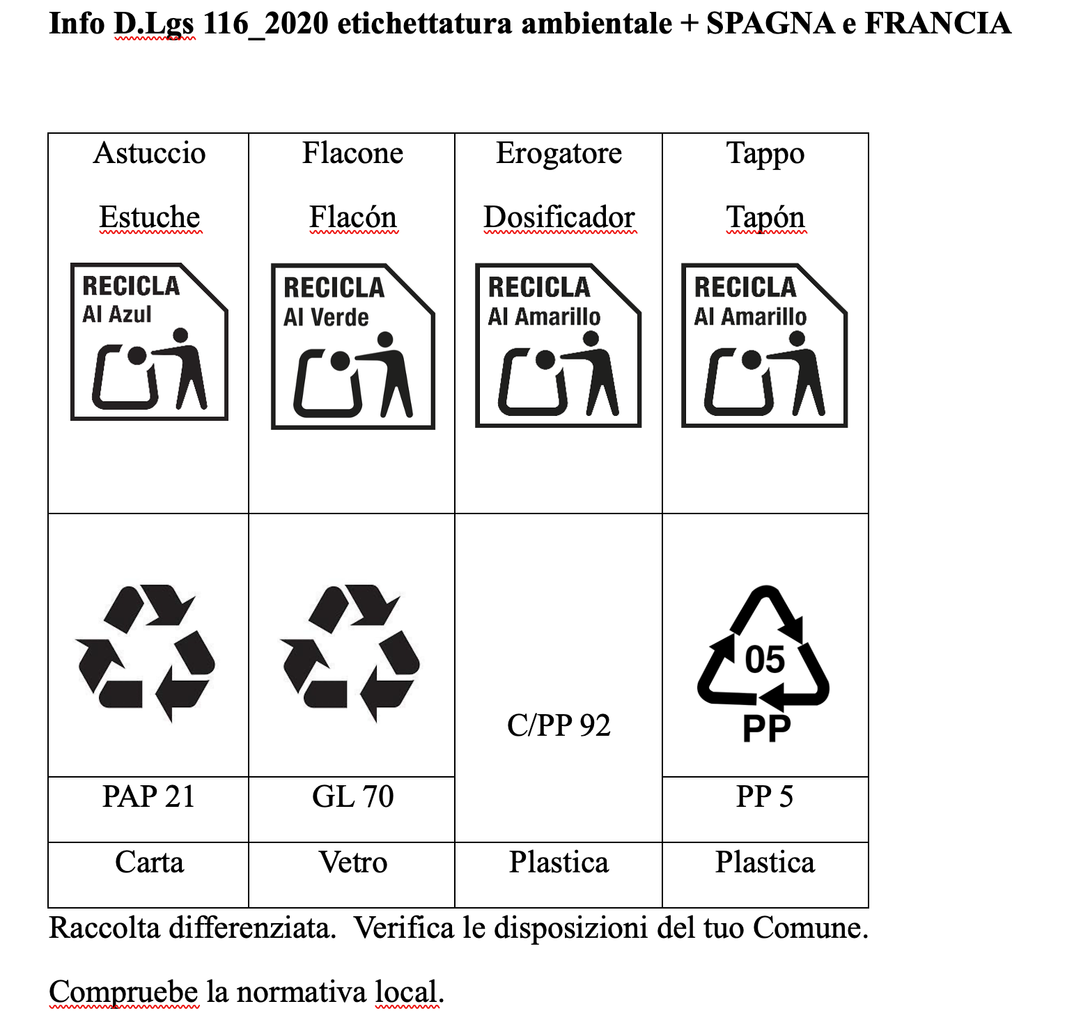 Etichettatura ambientale